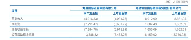 业绩大降、今年已领5张罚单麻烦缠身的海通证券如何破局(图2) 业绩大降、今年已领5张罚单麻烦缠身的海通证券如何破局(图2)