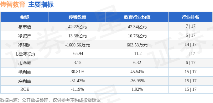 传智教育(003032)5月22日主力资金净买入735635万元(图2) 传智教育(003032)5月22日主力资金净买入735635万元(图2)