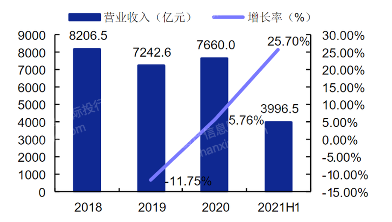 2024年中国仪器仪表行业研究(图3) 2024年中国仪器仪表行业研究(图3)