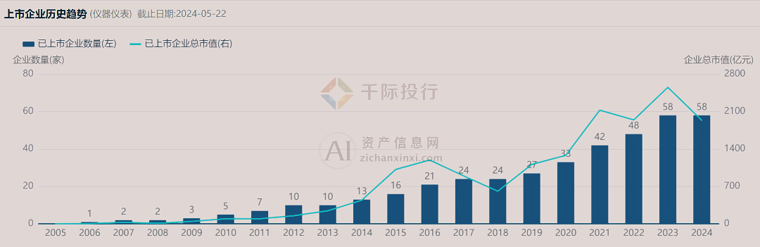 2024年中国仪器仪表行业研究(图8) 2024年中国仪器仪表行业研究(图8)
