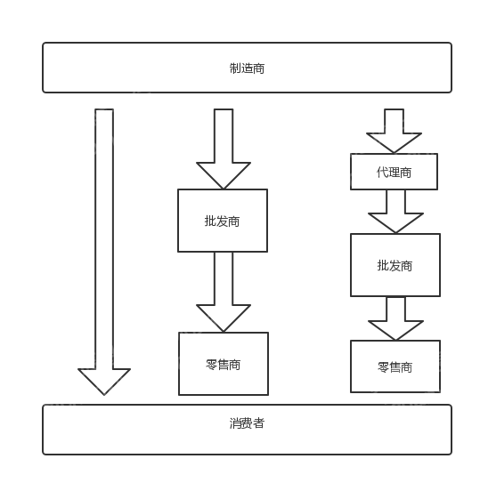 2024年中国仪器仪表行业研究(图5) 2024年中国仪器仪表行业研究(图5)
