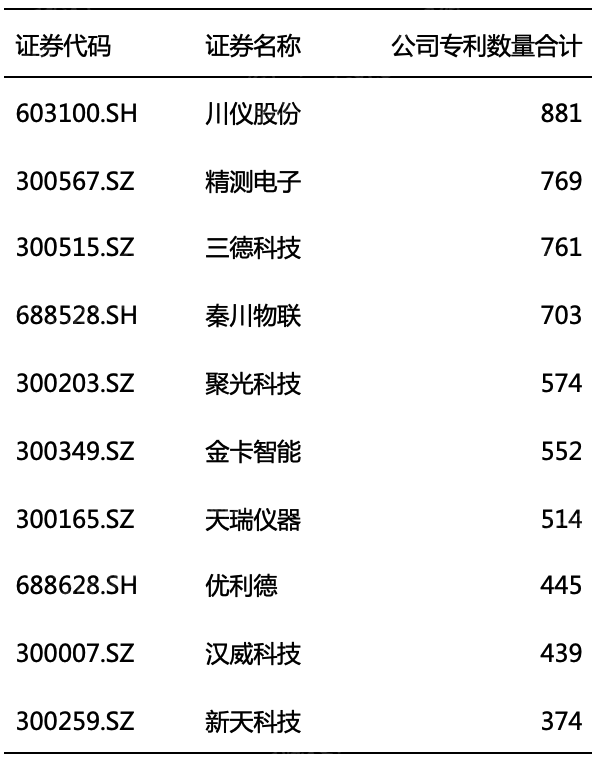 2024年中国仪器仪表行业研究(图7) 2024年中国仪器仪表行业研究(图7)