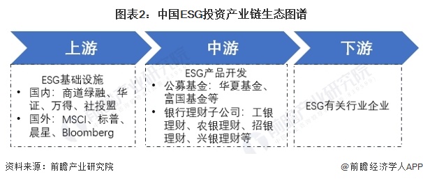 2024年中国ESG投资基金发展情况分析 研发创新是未来主流【组图】(图2) 2024年中国ESG投资基金发展情况分析 研发创新是未来主流【组图】(图2)