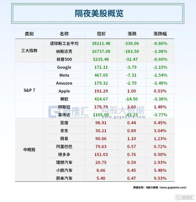 早报 (0531) 突发!胡塞武装宣布升级军事行动;OpenAI重启机器人团队;高盛唱多中国资产!当前回调是入市好机会(图2) 早报 (0531) 突发!胡塞武装宣布升级军事行动;OpenAI重启机器人团队;高盛唱多中国资产!当前回调是入市好机会(图2)