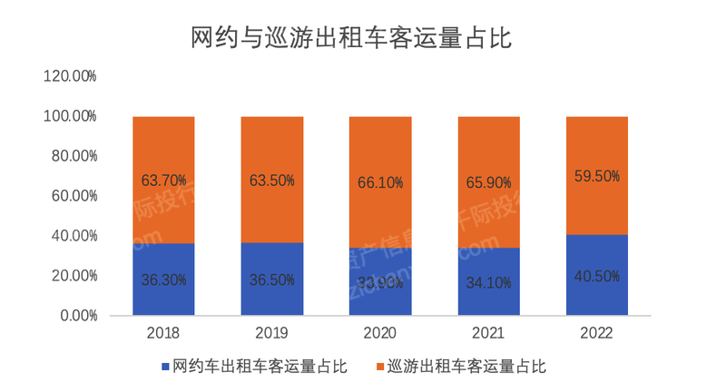 2024年中国网约车行业研究(图2) 2024年中国网约车行业研究(图2)
