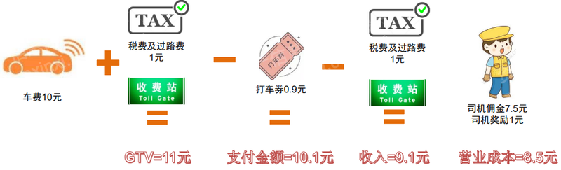 2024年中国网约车行业研究(图8) 2024年中国网约车行业研究(图8)