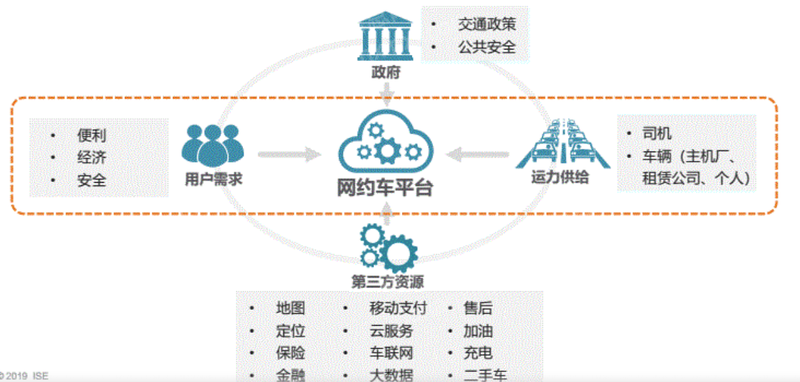 2024年中国网约车行业研究(图6) 2024年中国网约车行业研究(图6)