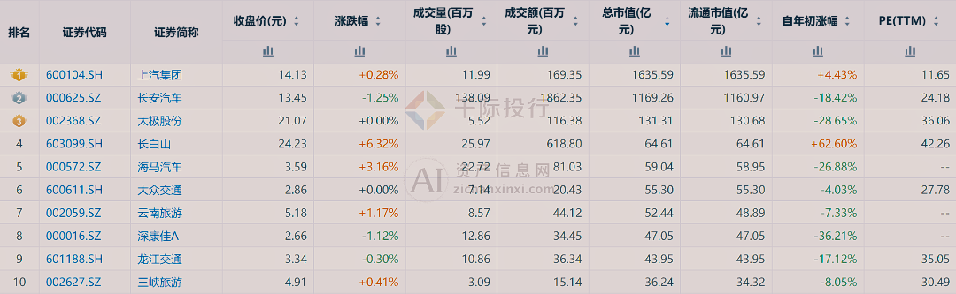 2024年中国网约车行业研究(图10) 2024年中国网约车行业研究(图10)