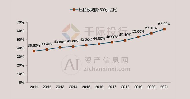 2024年中国生猪养殖行业研究(图2) 2024年中国生猪养殖行业研究(图2)