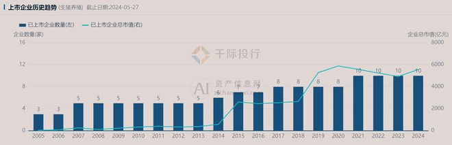 2024年中国生猪养殖行业研究(图15) 2024年中国生猪养殖行业研究(图15)