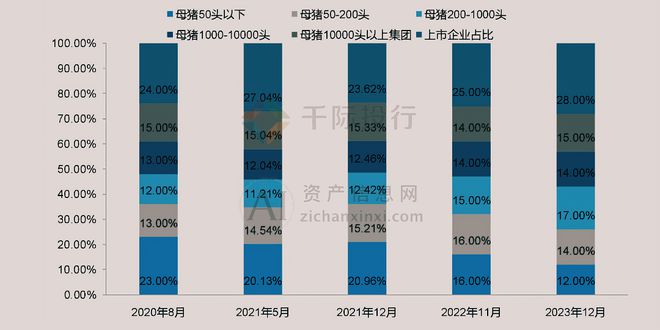 2024年中国生猪养殖行业研究(图5) 2024年中国生猪养殖行业研究(图5)