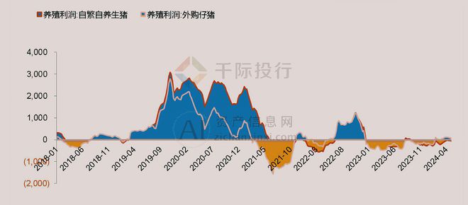 2024年中国生猪养殖行业研究(图4) 2024年中国生猪养殖行业研究(图4)