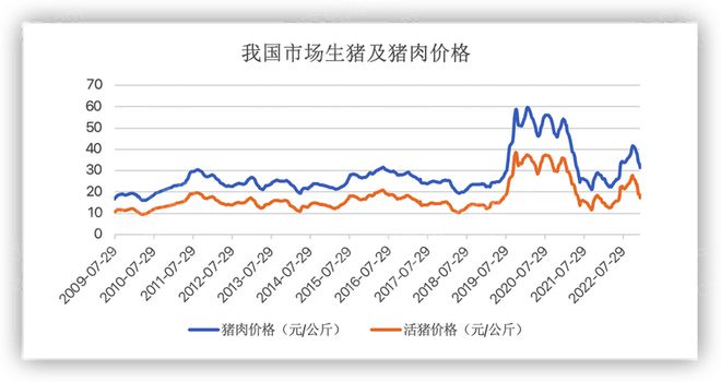 2024年中国生猪养殖行业研究(图9) 2024年中国生猪养殖行业研究(图9)