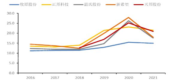 2024年中国生猪养殖行业研究(图8) 2024年中国生猪养殖行业研究(图8)