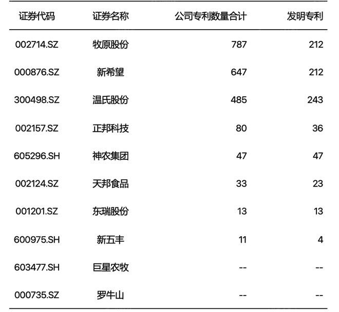 2024年中国生猪养殖行业研究(图11) 2024年中国生猪养殖行业研究(图11)