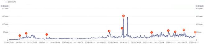 2024年中国生猪养殖行业研究(图13) 2024年中国生猪养殖行业研究(图13)