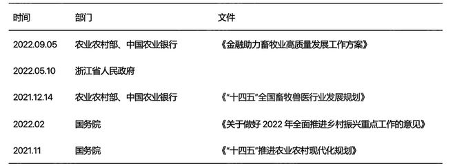 2024年中国生猪养殖行业研究(图12) 2024年中国生猪养殖行业研究(图12)