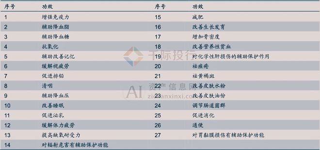 2024年中国保健品行业研究