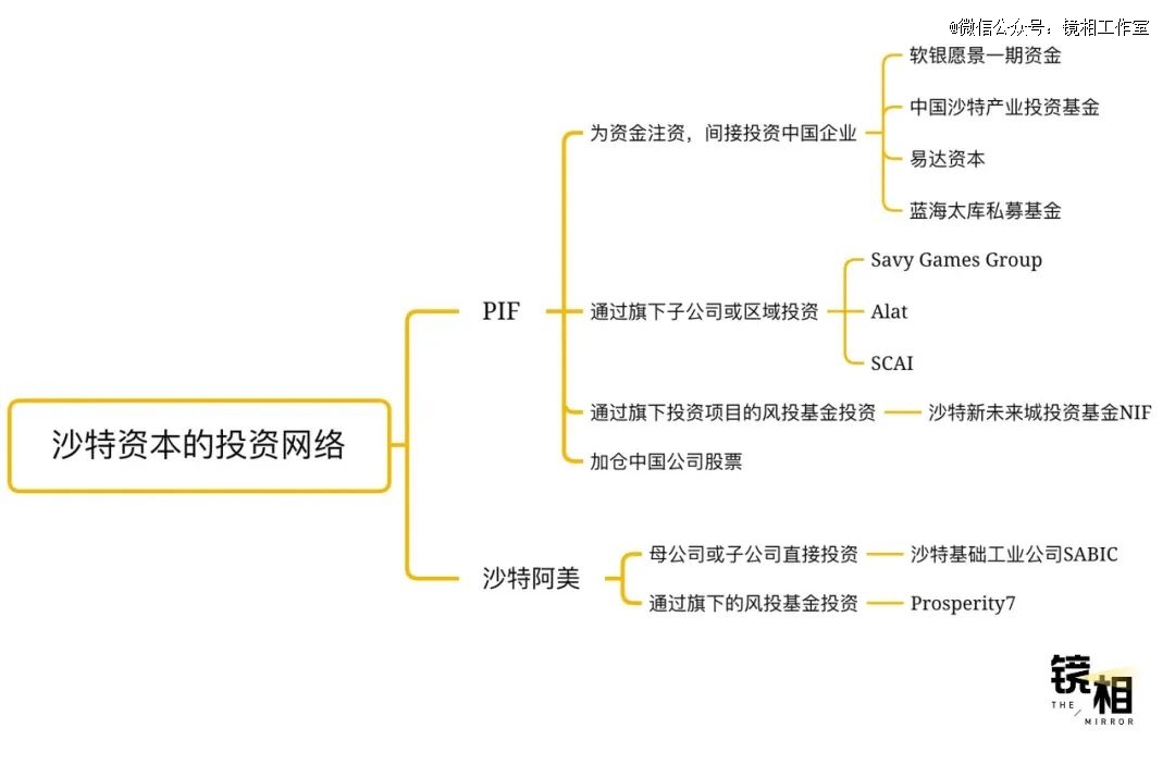 沙特资本涌入中国投了谁？