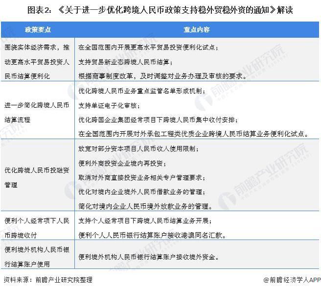 6月占比461%！SWIFT：人民币全球支付占比显著上升连续8个月位居全球第四【附人民币国际化发展分析】