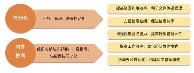 2024年协同办公行业研究