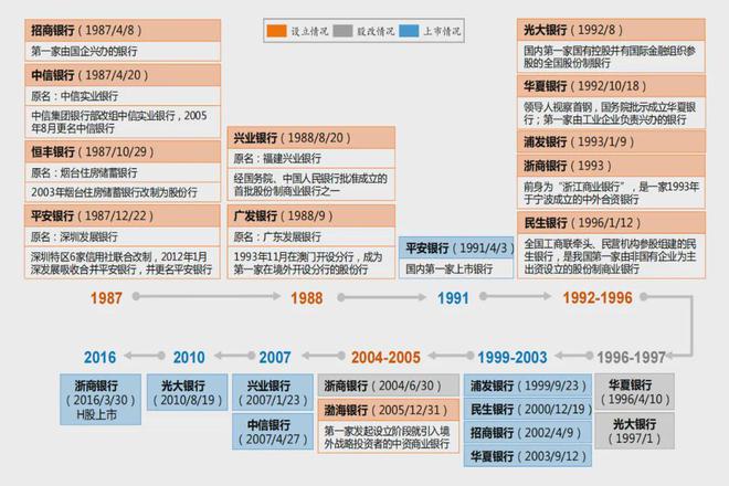 兴业银行：乘风与破浪的36年
