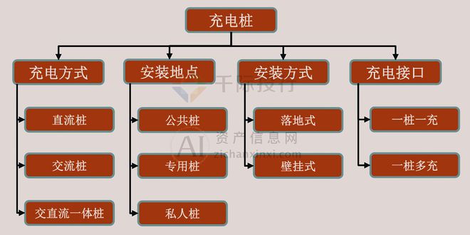 2024年中国充电桩行业研究