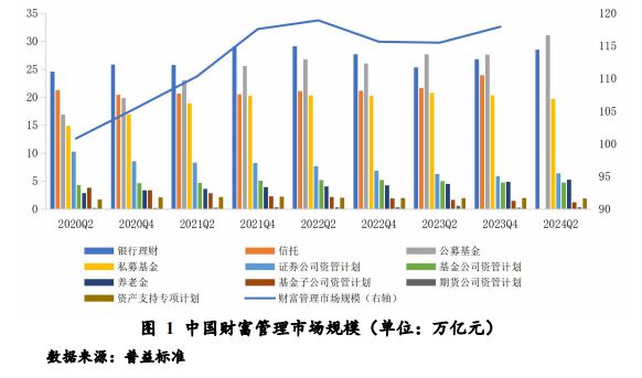 《中国财富管理市场（2024）》发布 把脉六大领域发展趋势