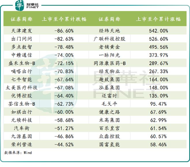【年终盘点】超一半港股新股破发打新热情依然高涨！