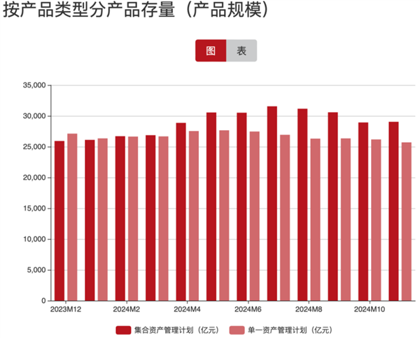 五大亮点凸显！2024年资管业务成为券商业绩压舱石