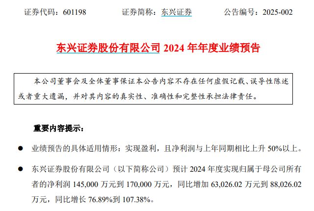 首家券商业绩预告出炉东兴证券：2024年归母净利润或实现翻番