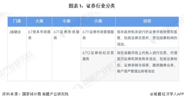 预见2025：《2025年中国证券行业全景图谱》（附市场现状、竞争格局和发展趋势等）