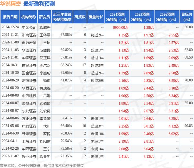 华锐精密：中欧基金管理有限公司、上海仙人掌私募基金管理合伙企业(有限合伙)等多家机构于2月21日调研我司