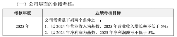 金桥信息：业绩预亏下“低门槛”激励计划惹争议募投项目患“拖延症”