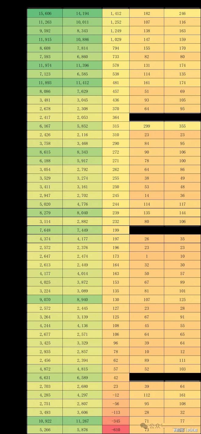 快报！2万人逃离证券业！