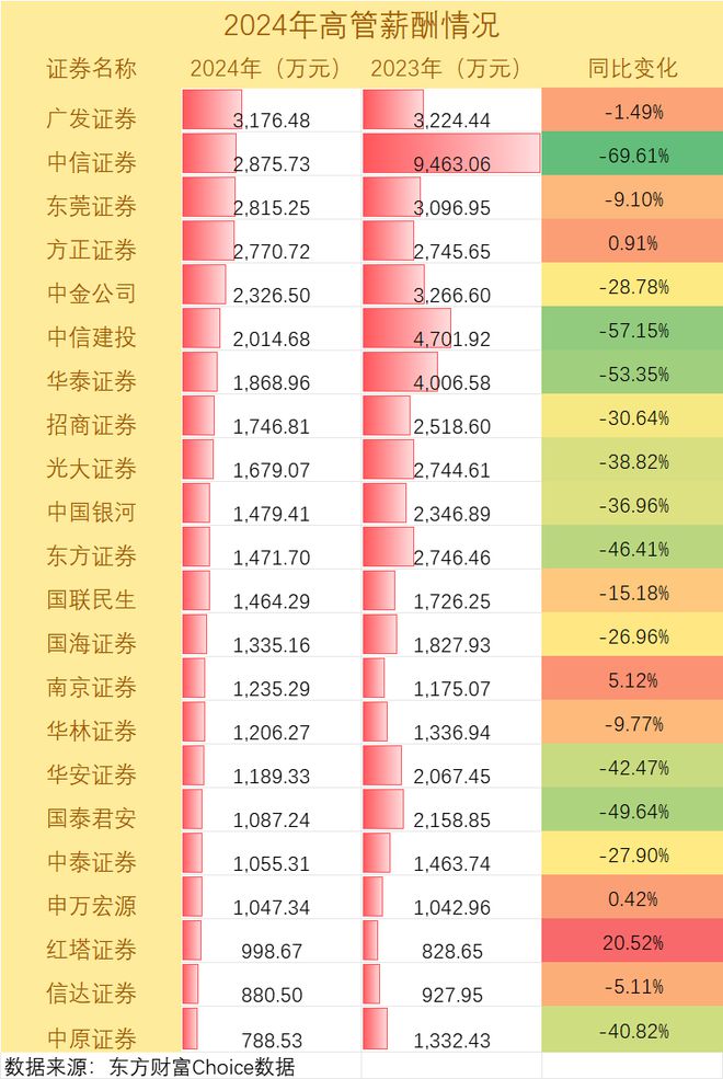 “人均百万年薪”成历史金融业还会是新一代“小镇做题家”的首选吗？